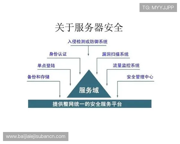AG旗舰厅网站安全保障措施，确保玩家个人信息与交易安全无忧
